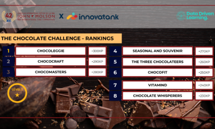 MBAICC x Innovatank presents the Chocolate Challenge!