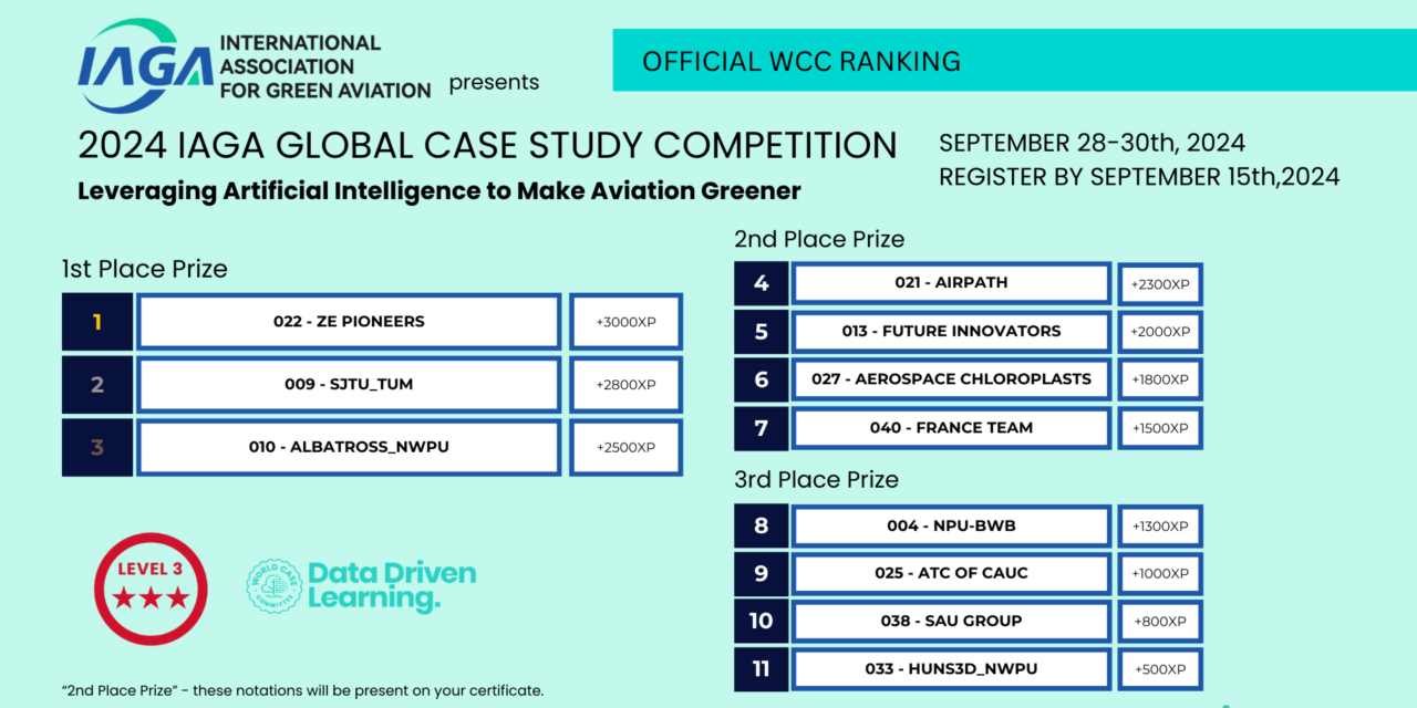 2024 IAGA Global Case Study Competition – Results